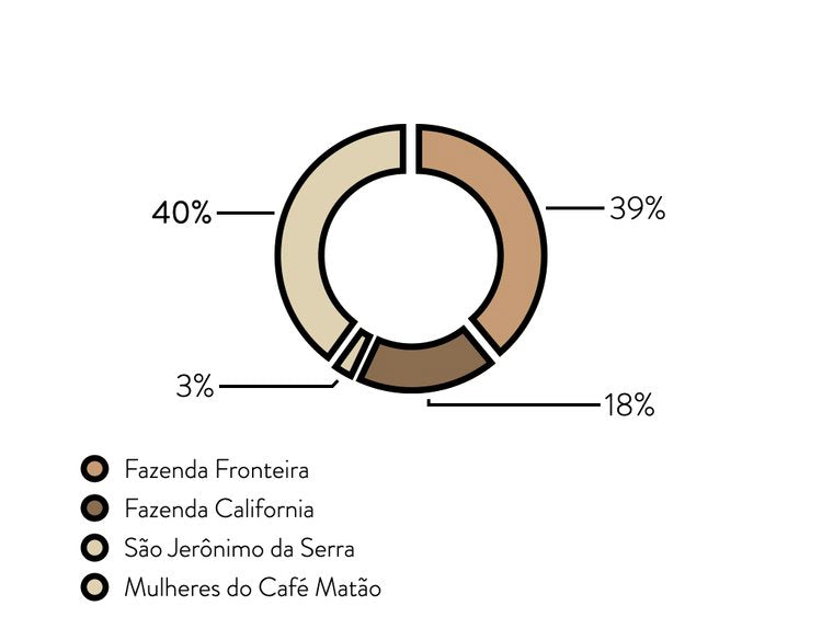 Capricornio